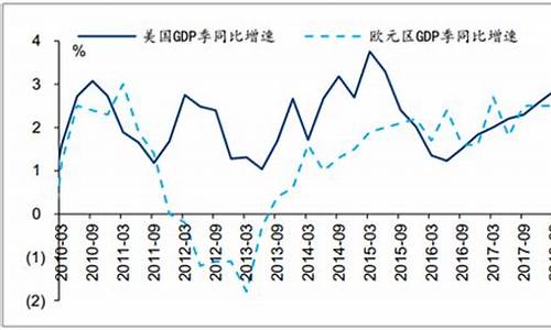 中国金价与美国金价_中国黄金价格和美国黄金价格