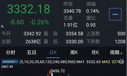 10月16号大盘金价_10.5号黄金价格