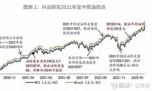 油价将跌至20美元_油价重回20美元了吗