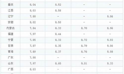 油价柴油今天价格_油价普通柴油今天