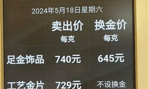 11年的金价银价走势图_11年的金价银价