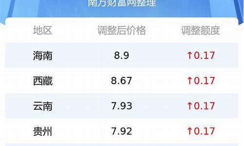 安顺最新油价_安顺4号油价多少钱一升