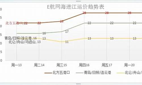 油价7元公路运价_油价七块