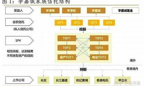 李嘉诚家族信托基金管理有限公司_李嘉诚信托基金价值