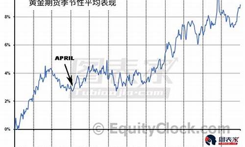 金价持续上涨_近期金价涨幅分析报告