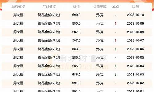 2021年10月23日金价_2023年10月金价格