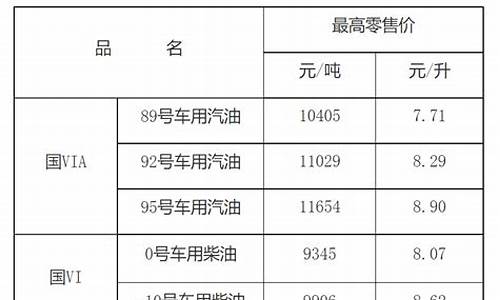 江西今日油价92汽油降价_江西19号油价调整时间