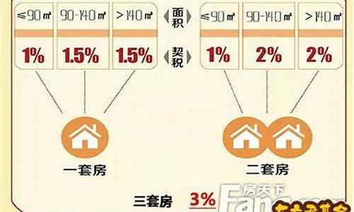 合肥住房维修基金调整_合肥维修基金价格