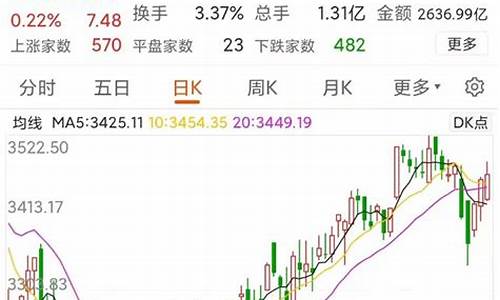 下周金价会怎么走_下周黄金会跌吗