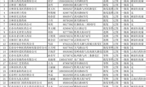 吉林省2013年柴油价格_吉林省负35号柴油价格