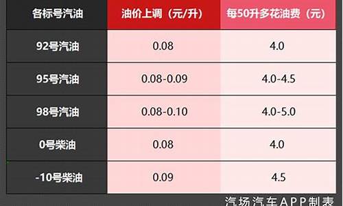 佳木斯油价什么时候下跌_佳木斯油价2019