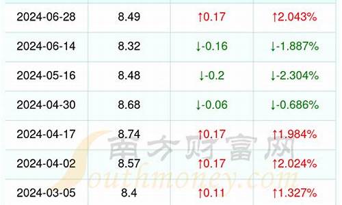 浙江95油价多少钱一升_浙江95号油价历史记录