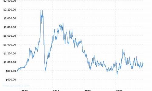 铂金价格20年价格_铂金二十年铂金价格走势图分析