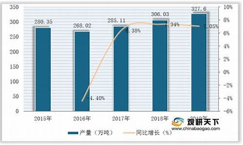 草莓种植基金价格_草莓种植投资成本和利润是多少