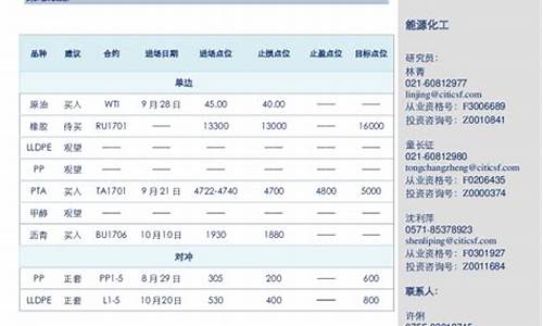 中信银行原油_中信银行油价调整