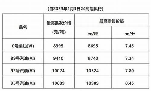 清远今日油价查询_清远油价降价通知