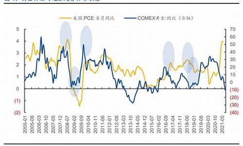通货膨胀为何金价下跌_通货膨胀金子会涨价吗