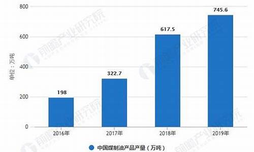 煤制油现状_2016煤制油价格