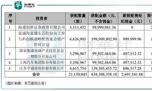 东芯股份大基金价格_东芯半导体估值