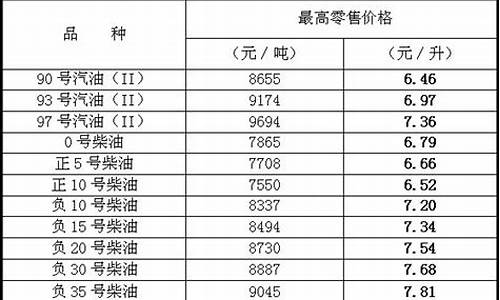 2022526号油价_2021.5.25油价