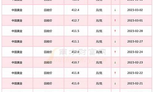 个人回收金价多少钱_个人黄金回收价格