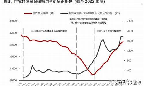 2019金价走势分析_2019央行金价预测