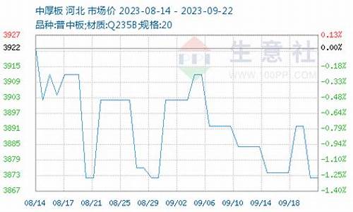 合金价格行情走势_合金价格文案情绪