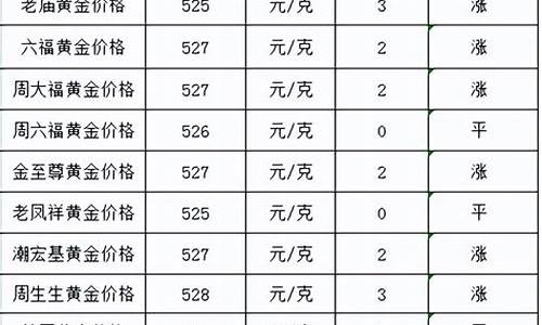 金价春节涨价多少了今天最新消息_金价春节涨价多少了今天