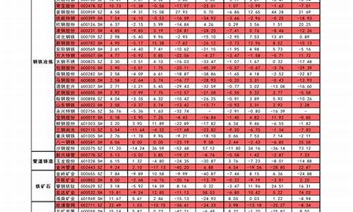 渭南92油价变化_渭南92号汽油价格