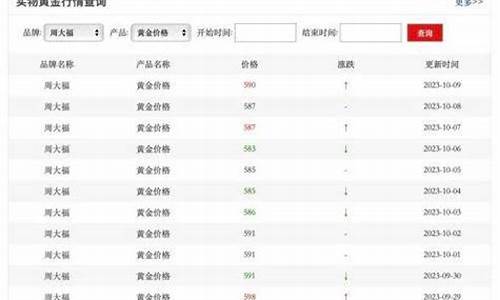 去年国庆金价格_国庆前后国际金价