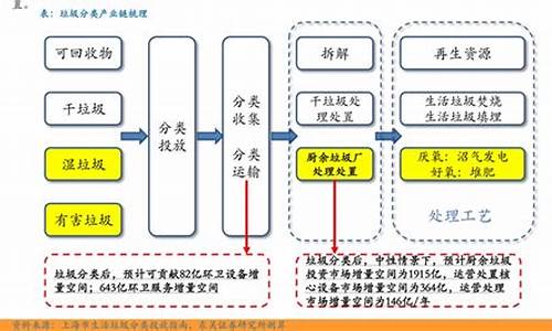 全国大豆油价格最新预测图_全国大豆油价格最新预测