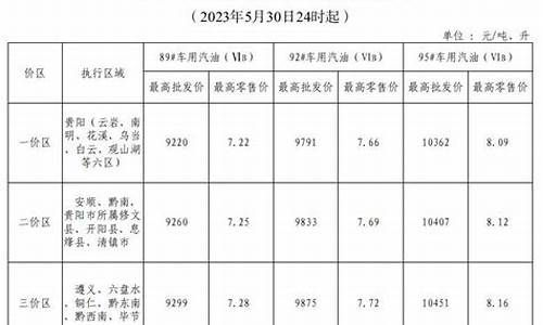 四川自贡最新柴油价格表_四川自贡油价今日价格