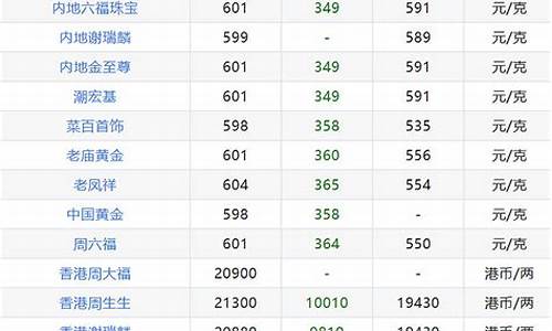 饰品金价和国际金价_国际金价和品牌金价不一样