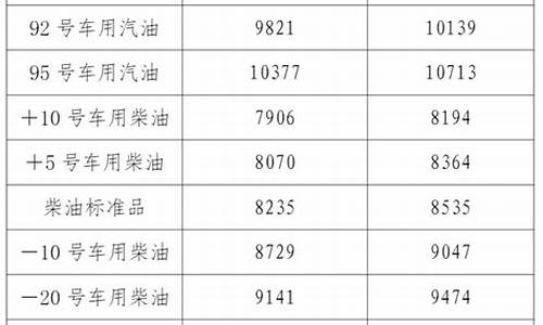 辽宁省油价95汽油价格_辽宁省油价95汽油价格表