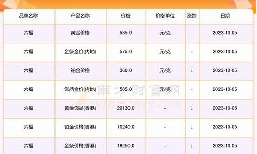 济宁今天黄金回收价格_济宁金价回收价钱表最新