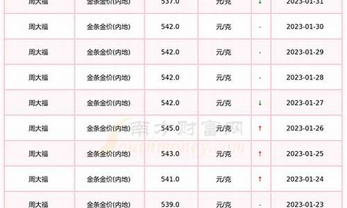 周大福珠宝今日金价查询_周大福珠宝华东金价