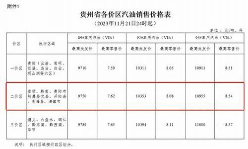 贵州铜仁最近油价多少_贵州铜仁最近油价