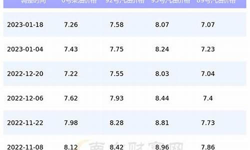 9米长的卡车油价多少_9米6货车油费多少钱一公里