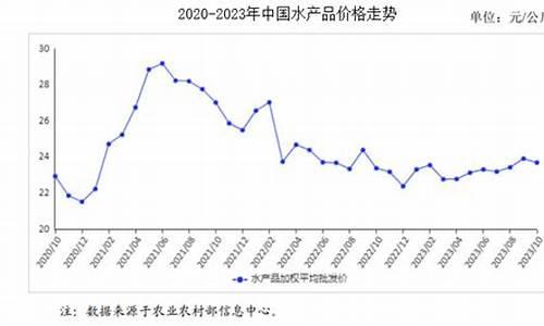 2023商场金价趋势_2023金价还会跌到300一克吗