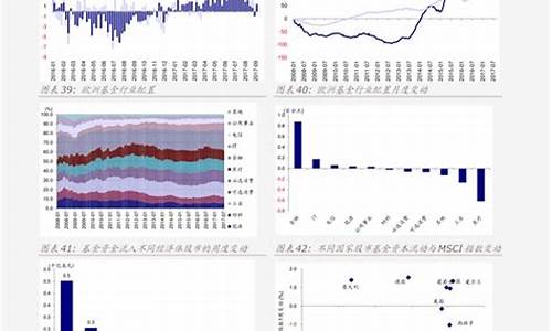 西安油价调整最新消息价格查询_西安21年油价走势