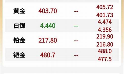 融通金-贵金属_融通金价格参考哪里价格