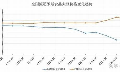 4月份大豆油价格最新行情_4月份大豆油价格最新行情走势