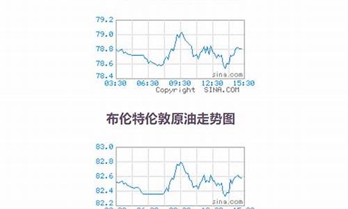 2012原油价格查询_原油2014价格