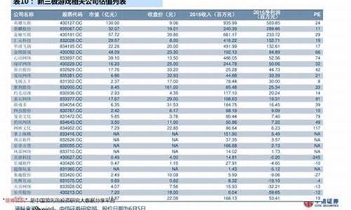 汉中金价和西安金价哪个高_汉中金价和西安金价哪个高一点