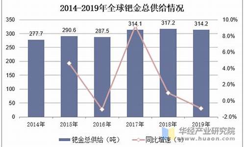 十年前钯金价格和现在钯金价格_十年钯金价格走势图