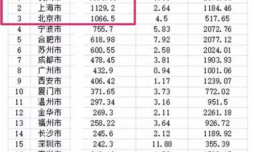 大连土地出让金价格表公示_2021年大连土地出让公告汇总