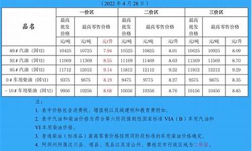 成都今晚油价汽油价格表_成都今晚油价汽油价格表查询