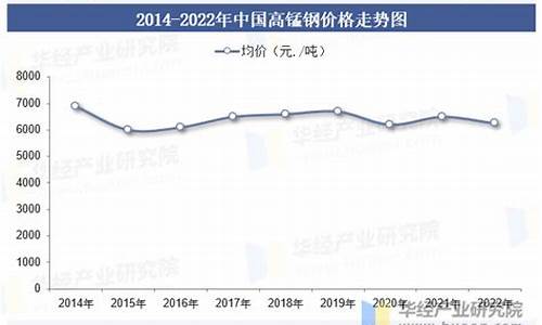 高锰钢板价格_高锰钢合金价格走势