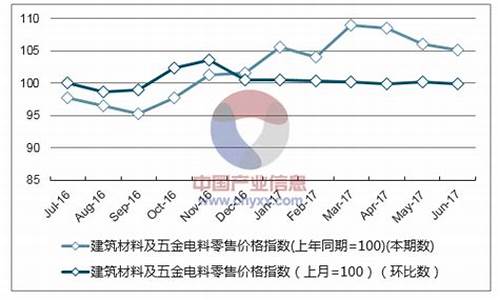 海南五金店_海南建筑五金价格