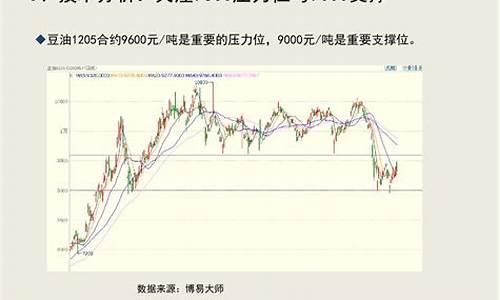 豆油价格查询_11月19豆油价格